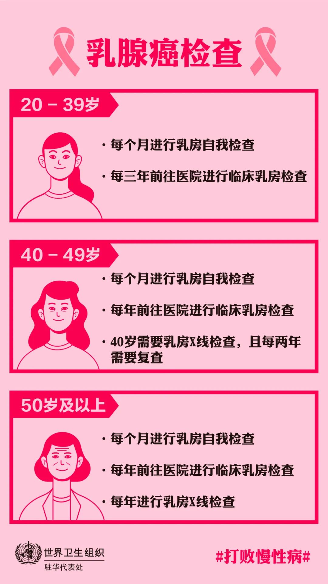 乳腺癌|乳腺癌防治月 关注乳腺健康