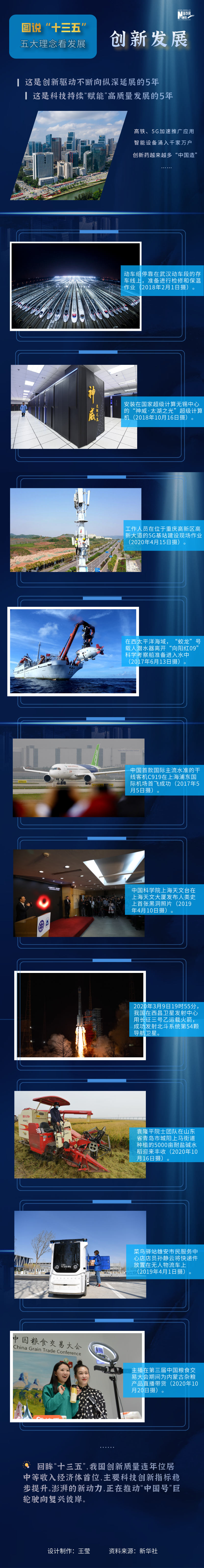 十三五规划|图说“十三五”丨五大理念看发展之创新发展篇