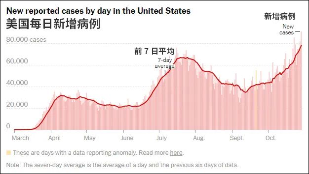 疫情|“中国就是要打美国的脸”