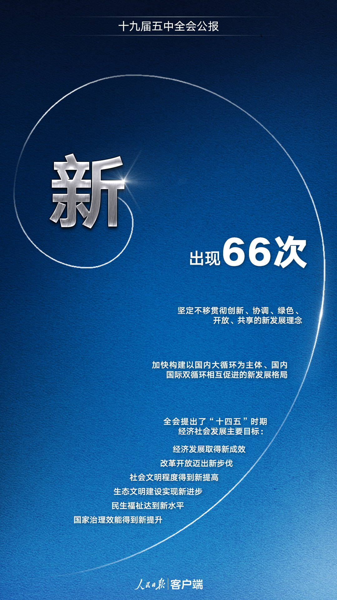 |9个高频词帮你学习五中全会公报