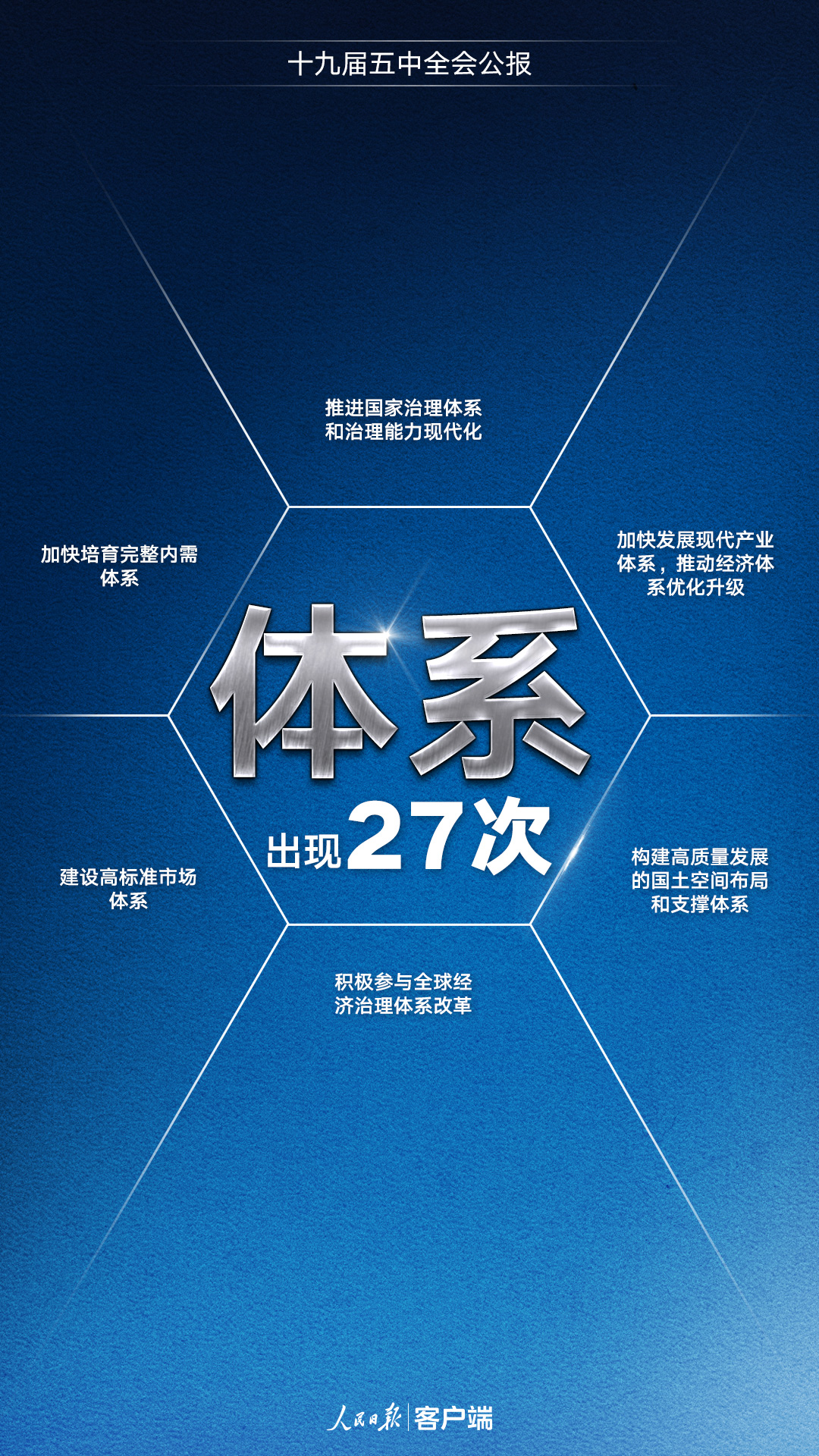 |9个高频词帮你学习五中全会公报