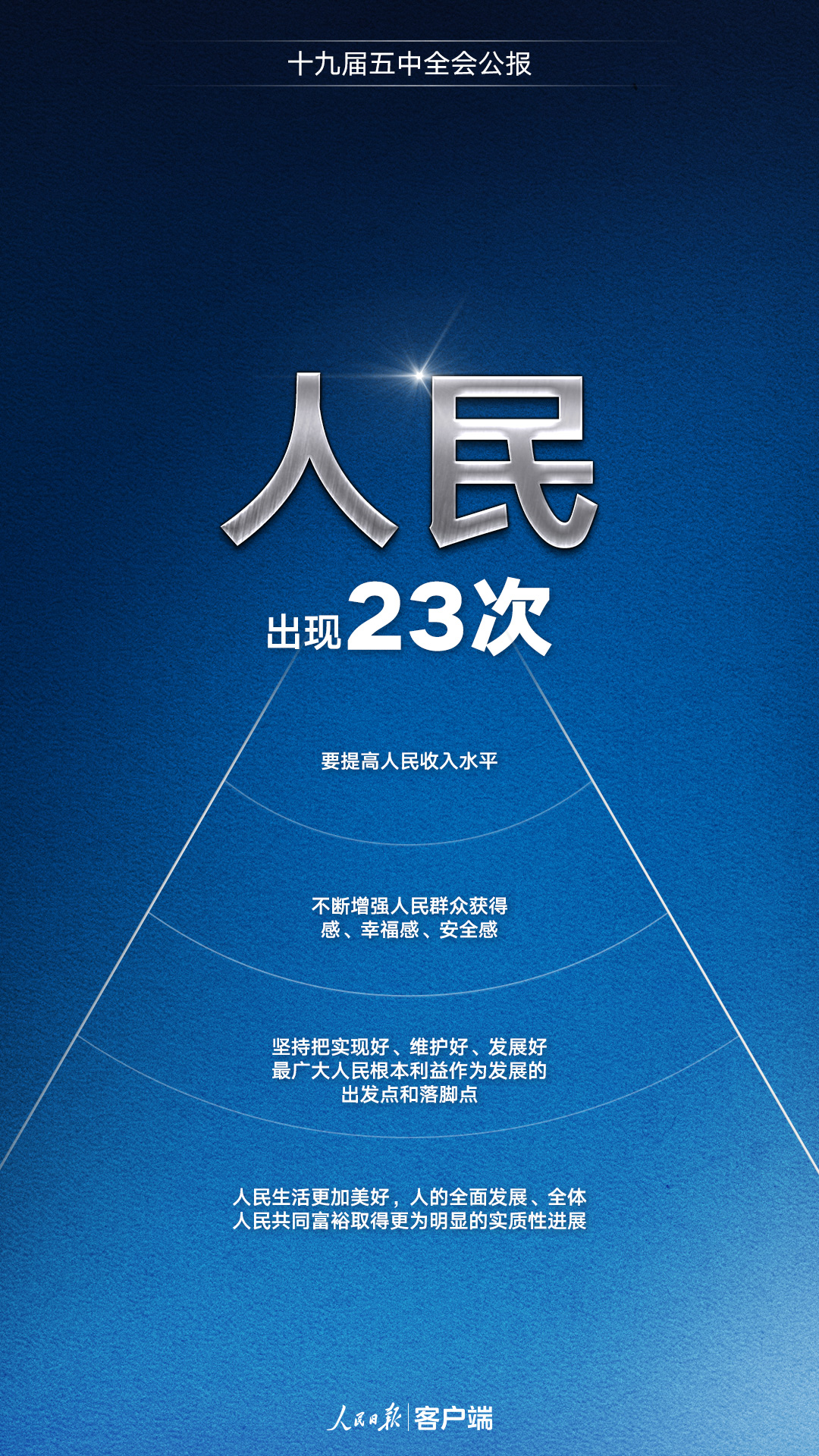 |9个高频词帮你学习五中全会公报