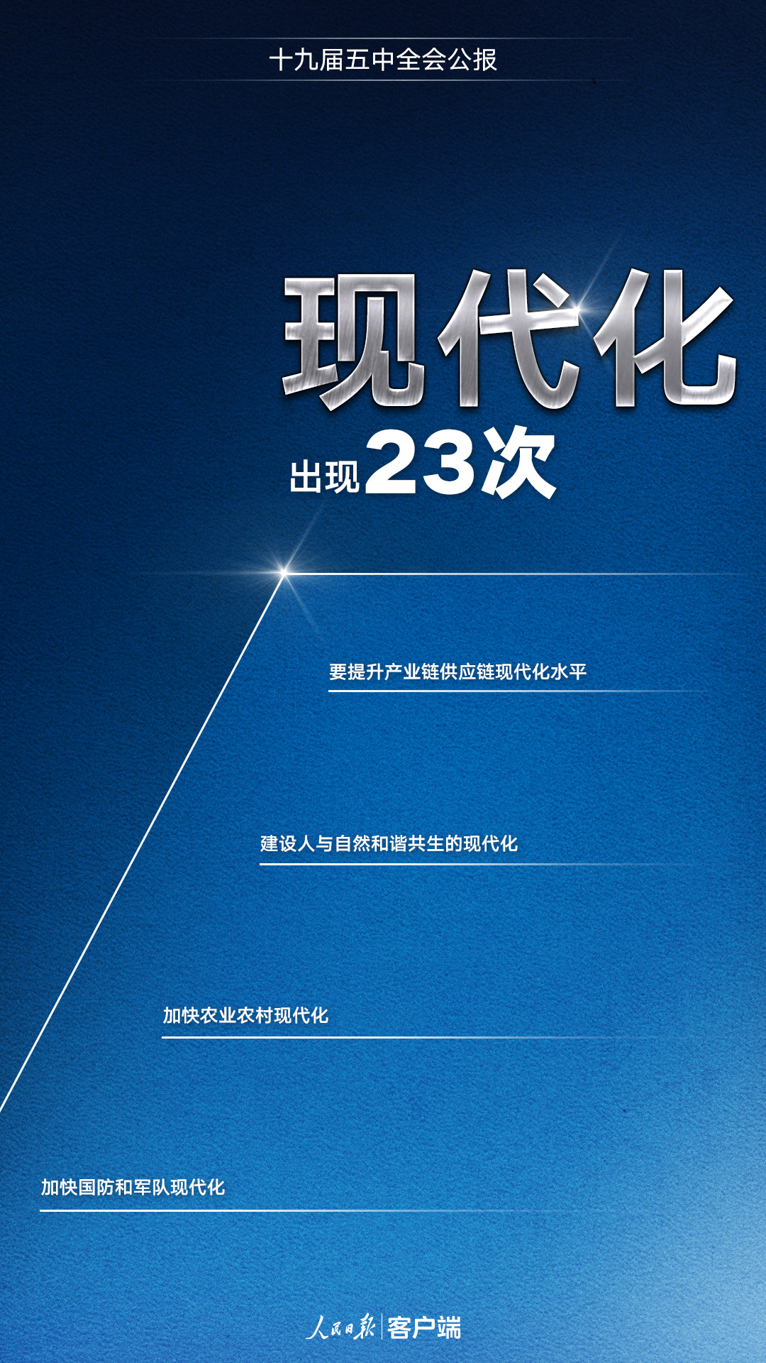 |9个高频词帮你学习五中全会公报