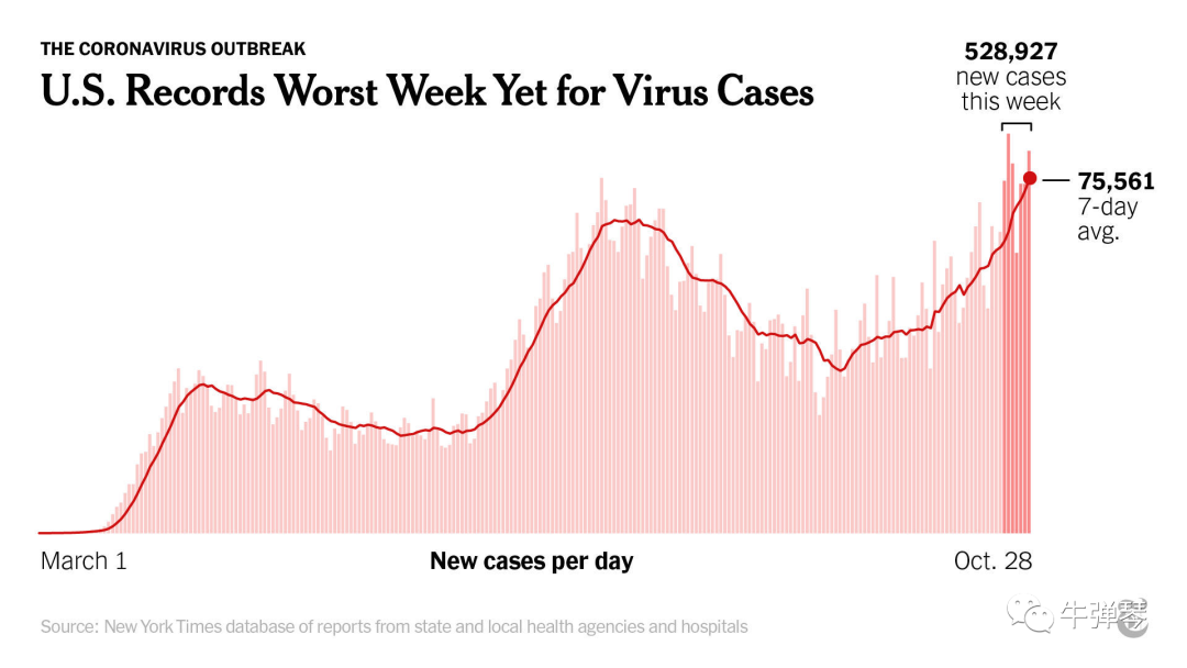 国际|美国，刚刚度过了今年最糟糕的一周！