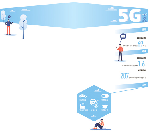 5g网络|商用一周年 亮出成绩单