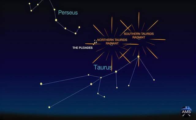 天文|美丽表面下隐藏的威胁（危机）——金牛座流星雨
