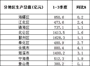 宁波市经济总量2021_宁波市地图(3)