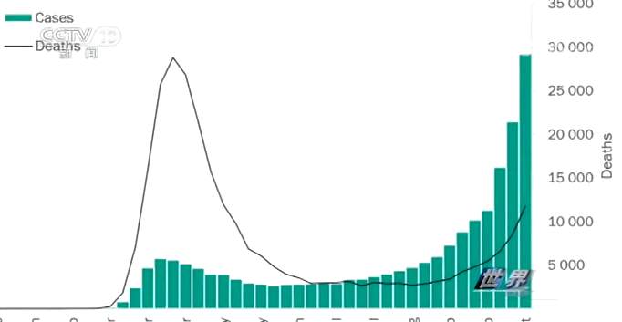 推荐|再度成为全球疫情“震中”，欧洲至少十二国已下达封锁令