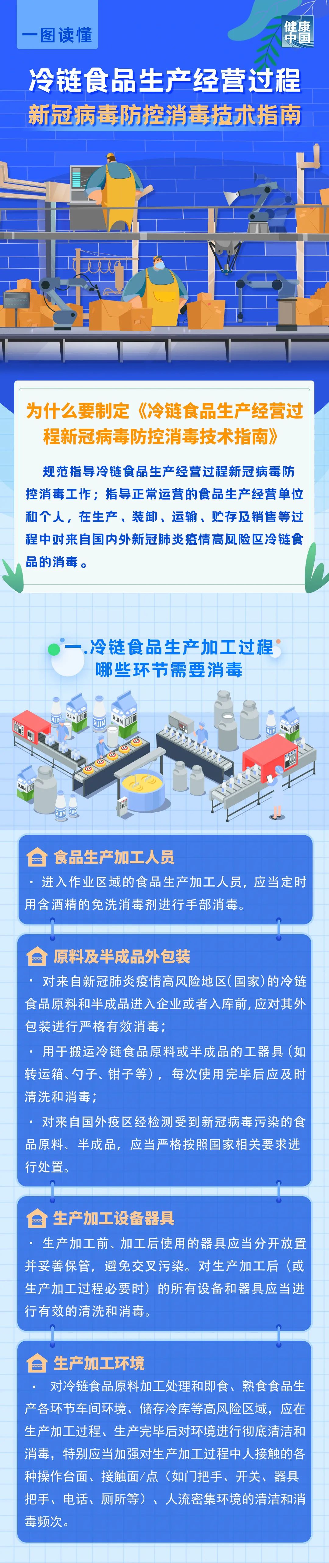 |图说 | 冷链食品生产经营过程新冠病毒防控消毒技术指南