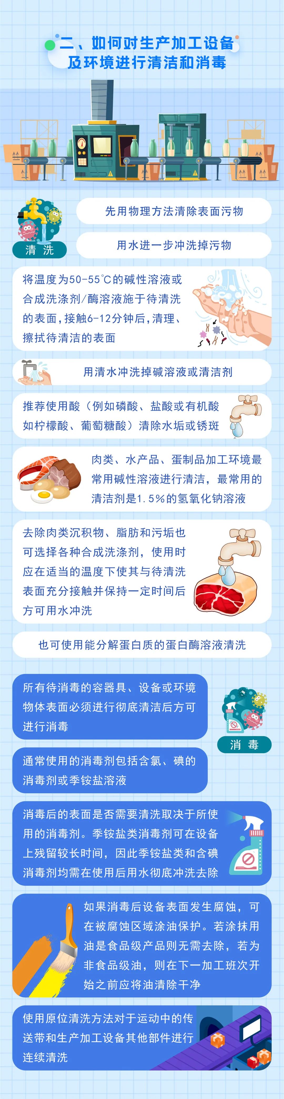 |图说 | 冷链食品生产经营过程新冠病毒防控消毒技术指南