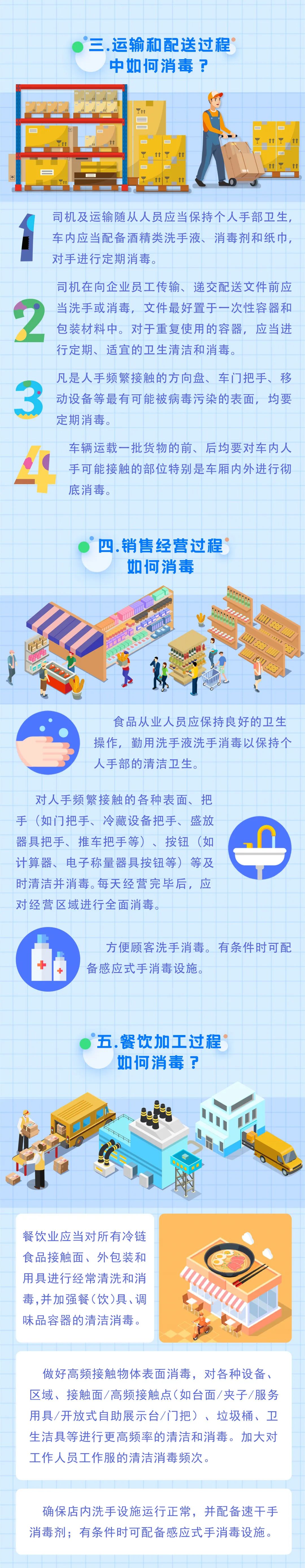 |图说 | 冷链食品生产经营过程新冠病毒防控消毒技术指南