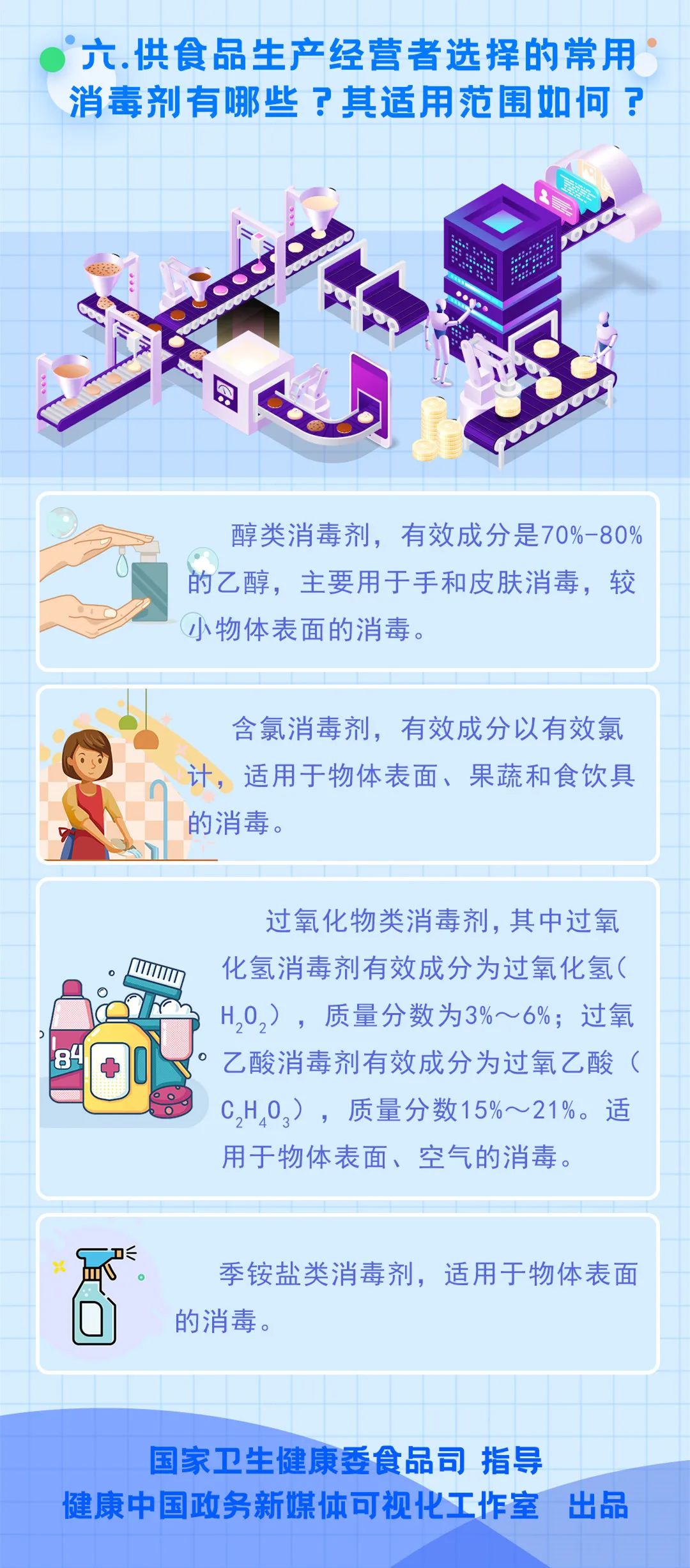 |图说 | 冷链食品生产经营过程新冠病毒防控消毒技术指南