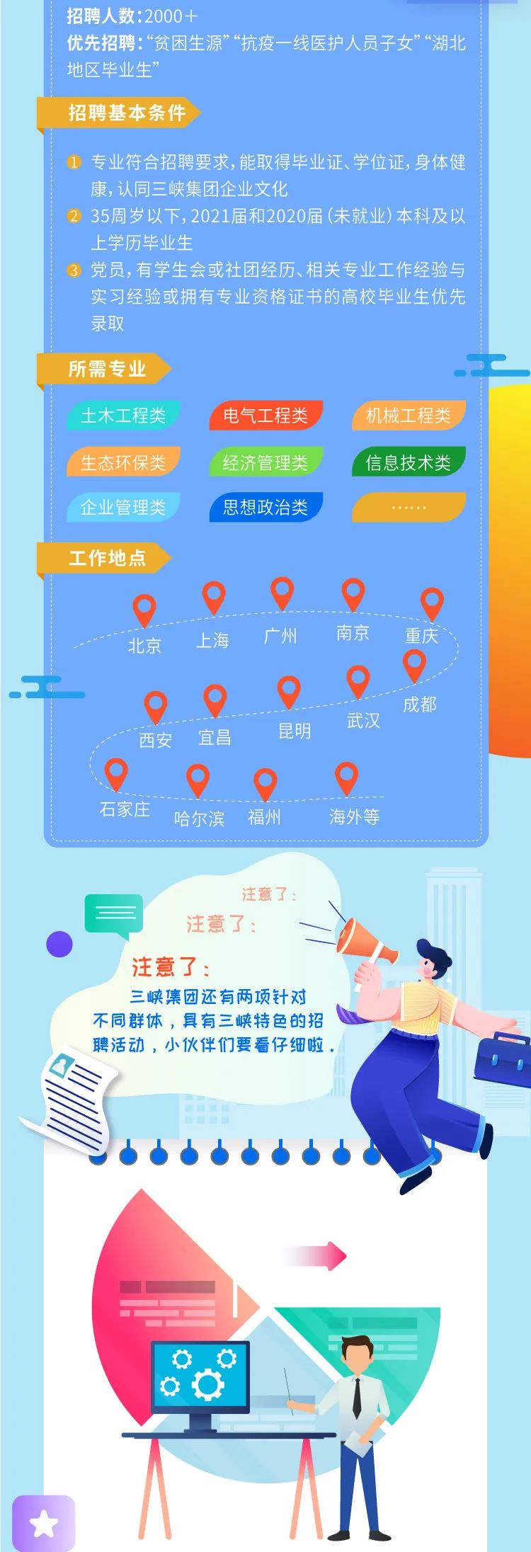 校招|【校招】2000+毕业生！三峡集团2021校园招聘正式启动