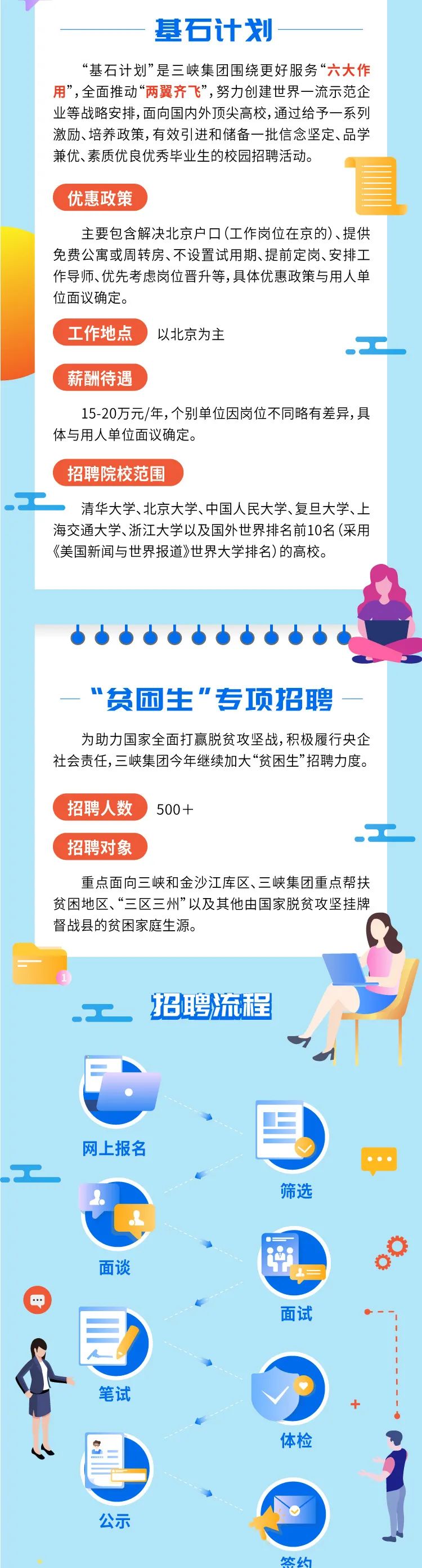 校招|【校招】2000+毕业生！三峡集团2021校园招聘正式启动