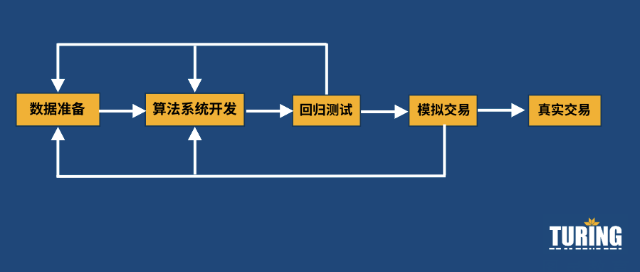 算法交易|谁是靠算法挑战华尔街的赌神？