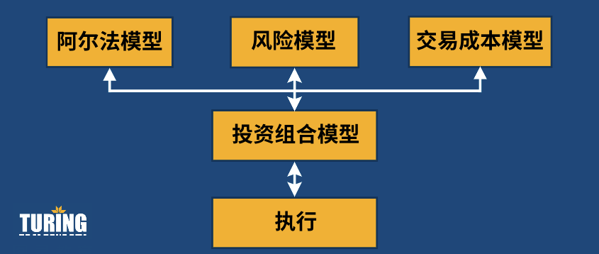 算法交易|谁是靠算法挑战华尔街的赌神？