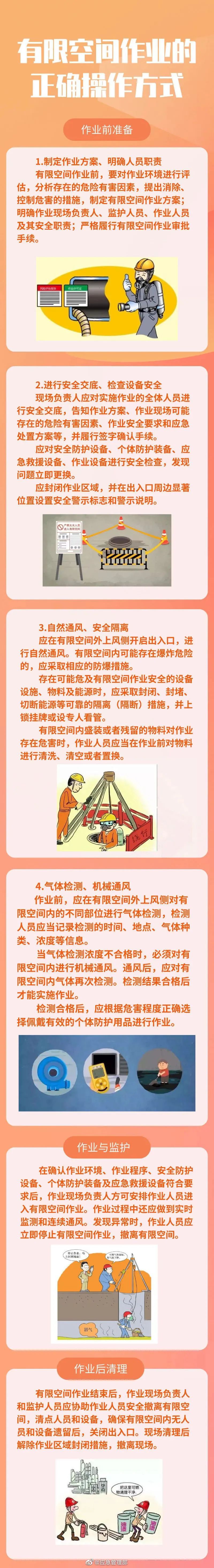 |应急科普丨有限空间作业的正确操作方式
