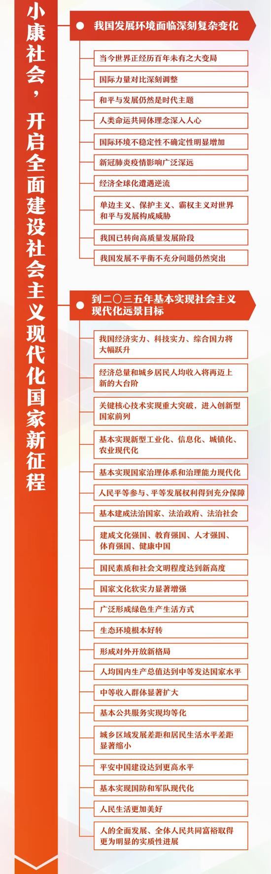 时政|一张思维导图 学习＂十四五＂规划和远景目标建议60条