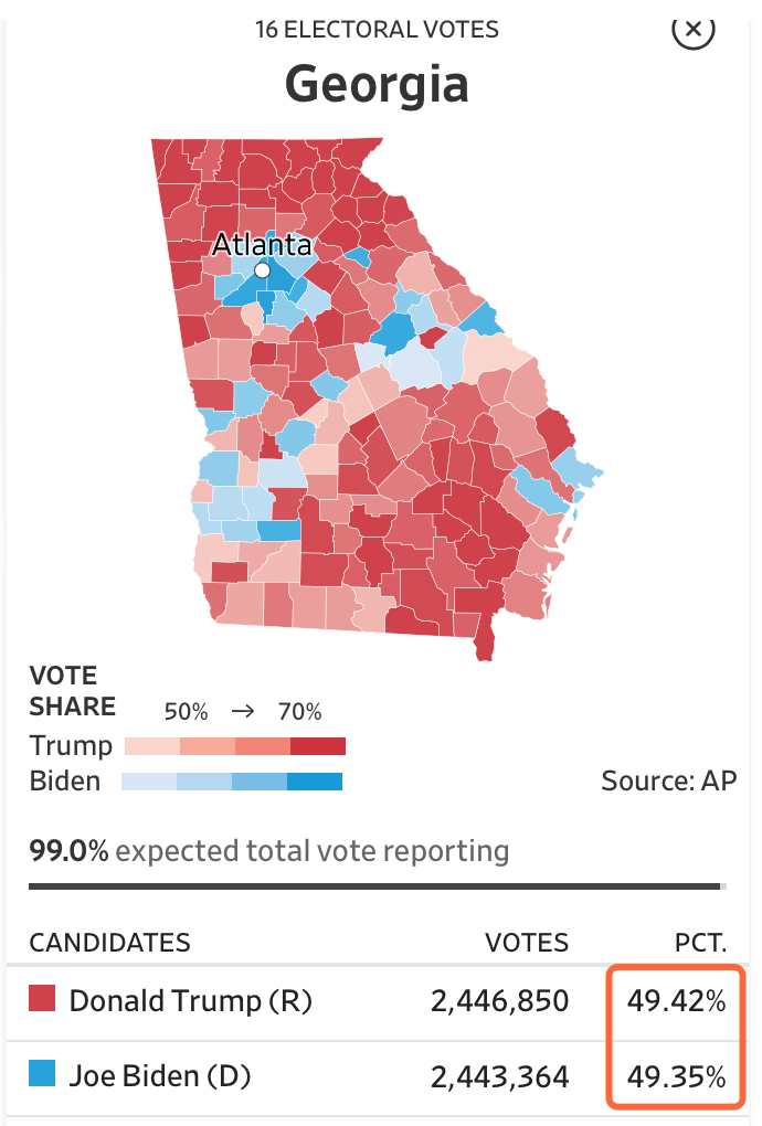 特朗普|选情又有新数据