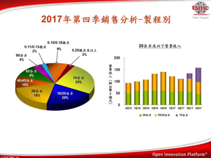 华为|网传华为已经决定自己造芯片！从45nm开始