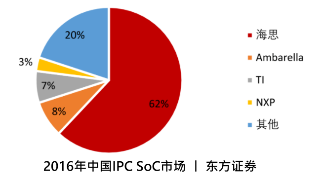 华为|网传华为已经决定自己造芯片！从45nm开始