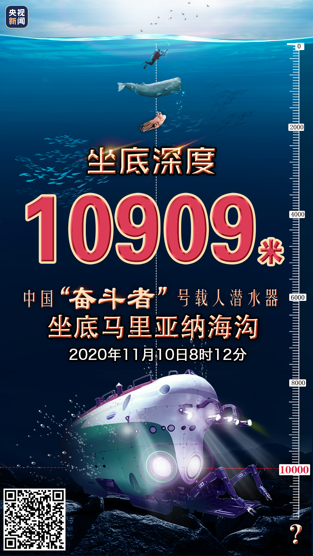 马里亚纳海沟|深度10909米！中国“奋斗者”号载人潜水器在马里亚纳海沟成功坐底