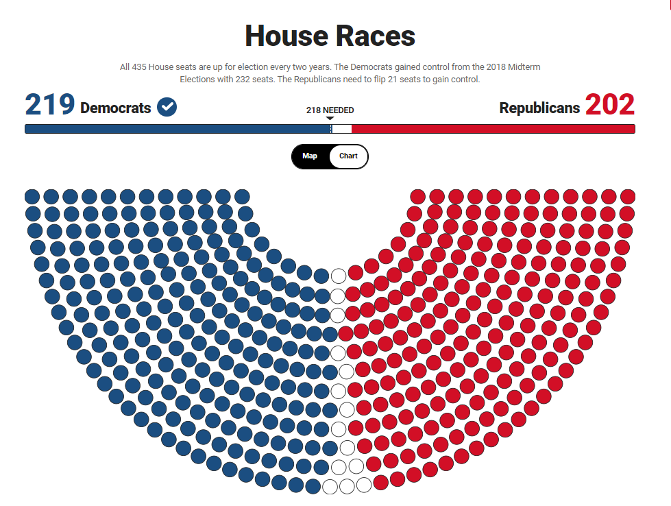 佐治亚州|美国大选还没结束！这场选举才是关键！