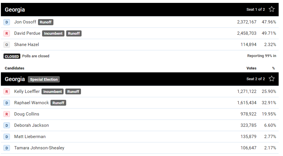 佐治亚州|美国大选还没结束！这场选举才是关键！