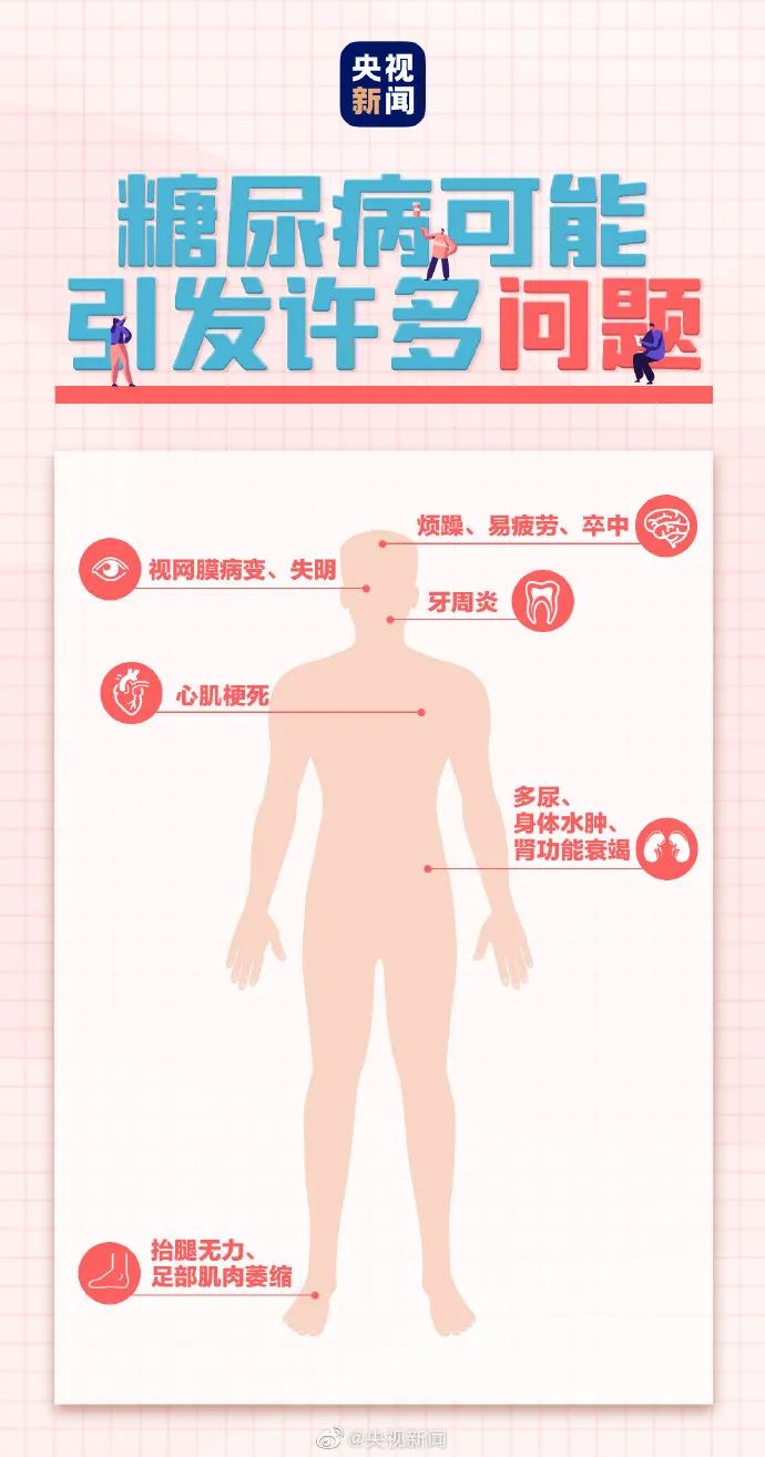 糖尿病|我国每14人就有1人患糖尿病！警惕发病前兆