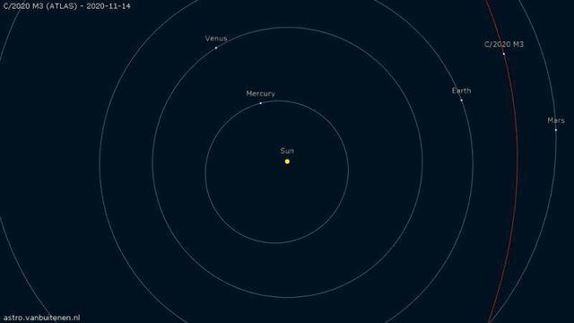 天文|请定好闹钟，彗星C2020M3今日离地球最近，赶快准备望远镜