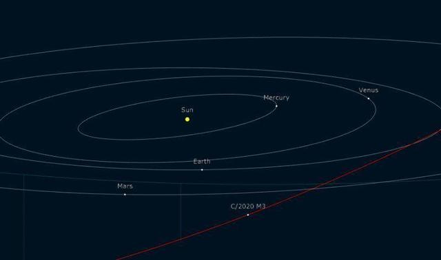 天文|请定好闹钟，彗星C2020M3今日离地球最近，赶快准备望远镜