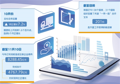 企业债券|国家发展改革委例行发布会回应社会关切——今年以来企业债券未发生违约情况