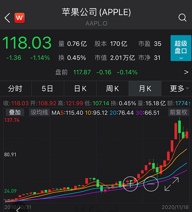 iphone|苹果宣布向iPhone用户赔付7.4亿元！原因你可能也遇到过