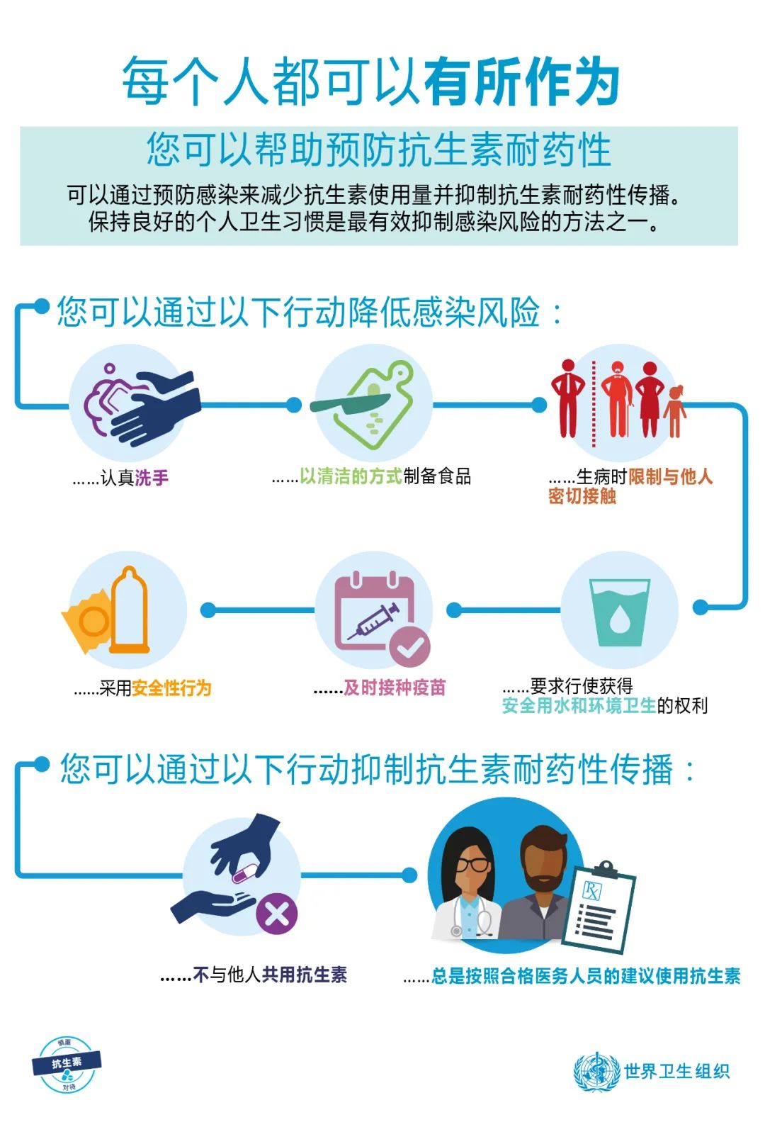微生物|世界提高抗微生物药物认识周