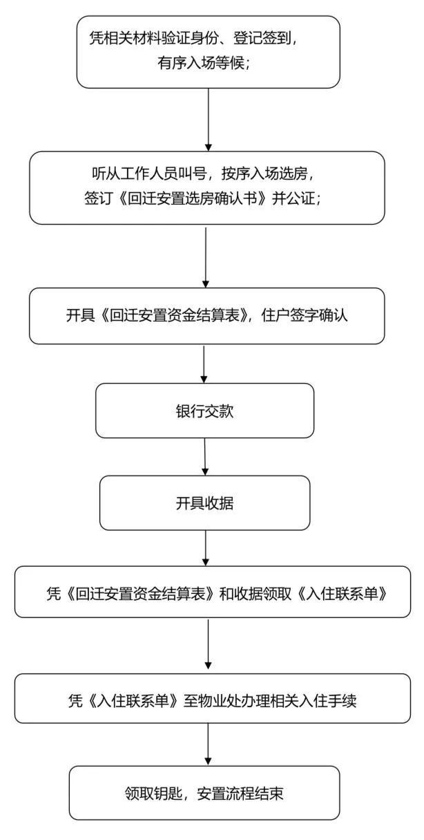 关于新家，你了解多少？小微带你一览新家风景！新家在哪里？黎明一期（