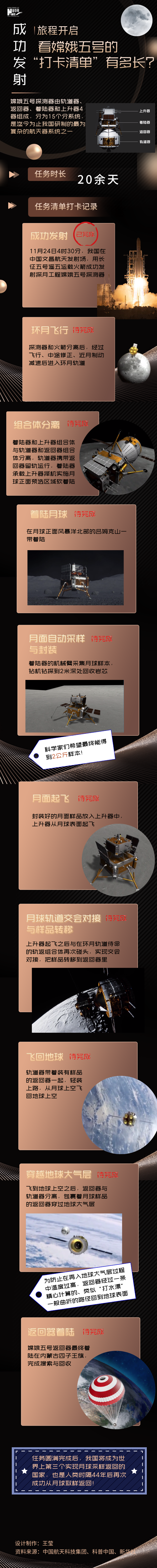 航空航天|旅程开启，看嫦娥五号的“打卡清单”有多长？