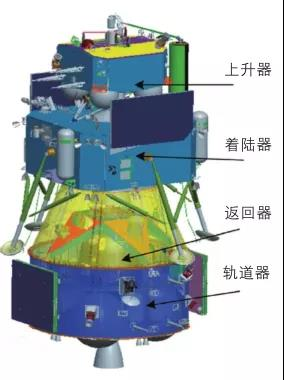 央视新闻|“嫦五”像串糖葫芦？去月球“挖土”有多难？这场直播信息量真是“不得了”