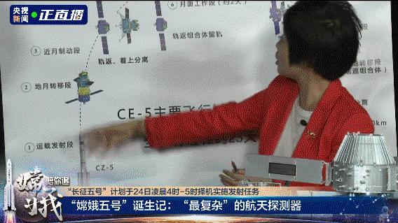 央视新闻|“嫦五”像串糖葫芦？去月球“挖土”有多难？这场直播信息量真是“不得了”