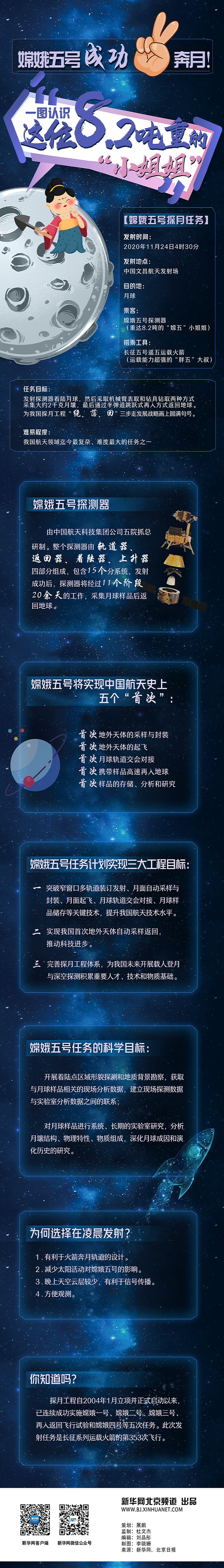 嫦娥|嫦娥五号成功奔月！一图认识这位8.2吨重的“小姐姐”