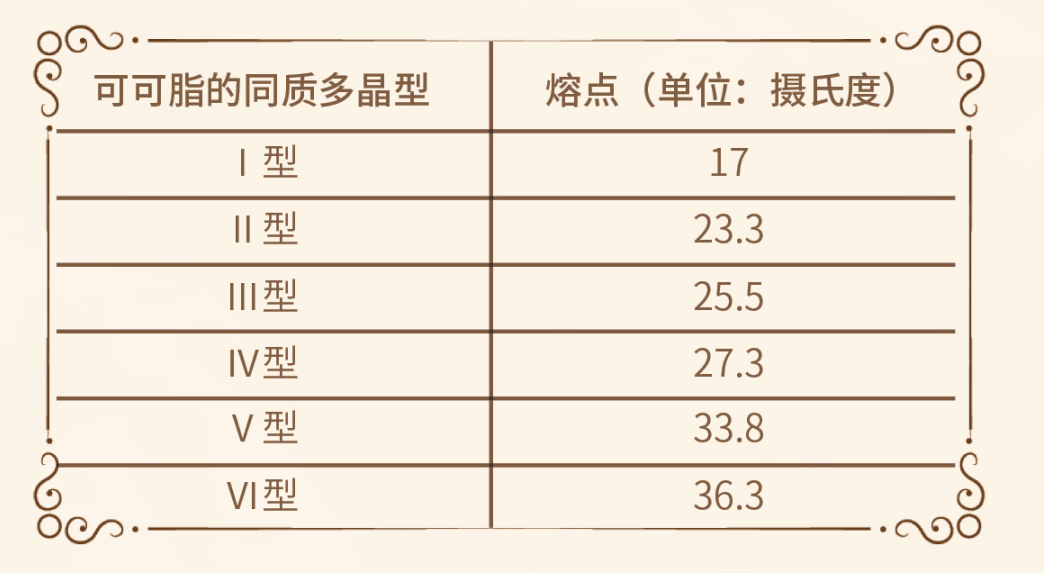 甜品|窝蛋双皮奶为何在沉默中“爆发”？美味甜品隐藏着哪些物理奥秘？