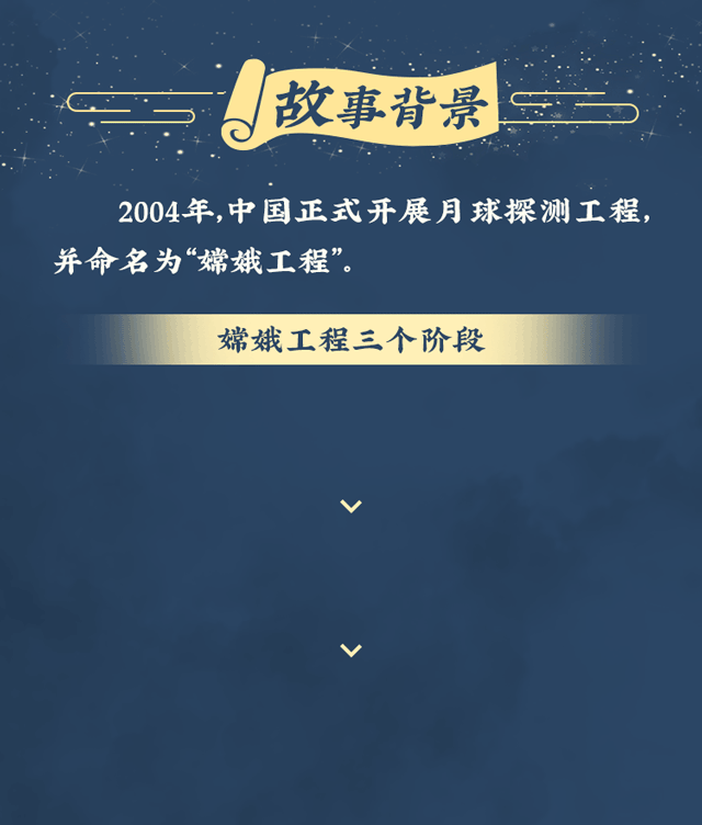 嫦娥|【地评线】海报图评：五次奔月，嫦娥都经历了什么