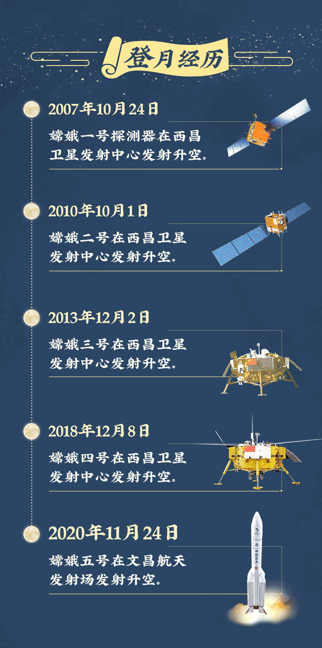 嫦娥|【地评线】海报图评：五次奔月，嫦娥都经历了什么