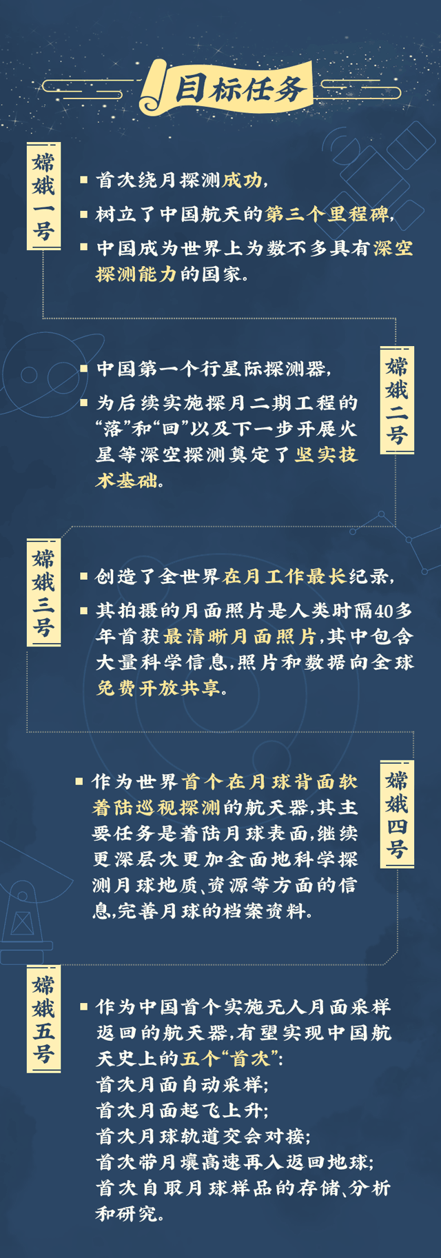 嫦娥|【地评线】海报图评：五次奔月，嫦娥都经历了什么