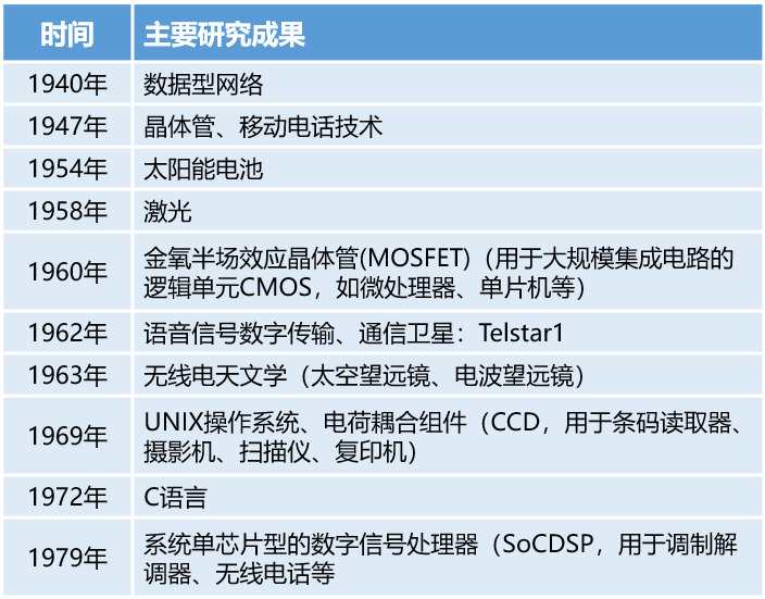 贝尔实验室|贝尔实验室的百年沉浮