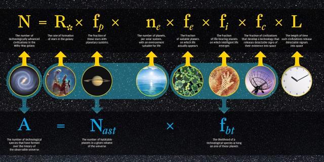 外星生命|有哪些证据可以证明宇宙中还有其他智慧生命？