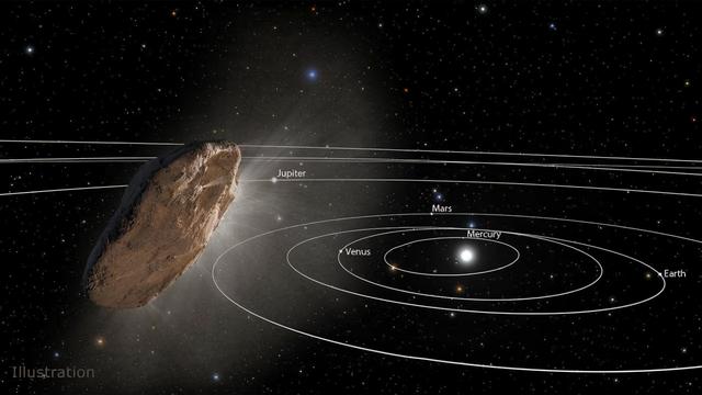 太阳系|彗星的形成之谜，为什么彗星中存在来自太阳附近的物质？