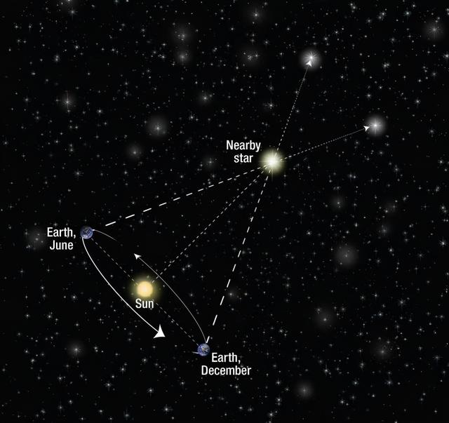 天文|比宇宙更老的恒星？它究竟多少岁了？