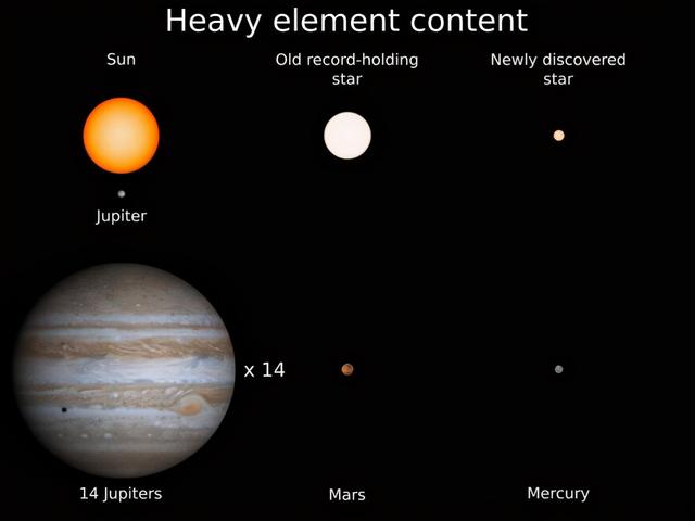 天文|比宇宙更老的恒星？它究竟多少岁了？