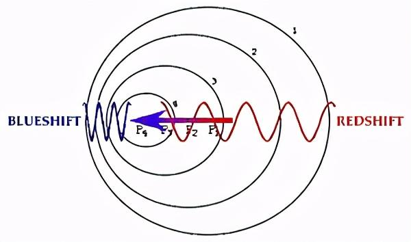 天文|终极问题：相对的时间，我们该如何测量？