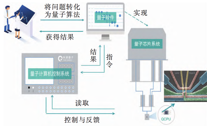 量子计算机|九章“问世”了 你知道啥是量子计算机吗